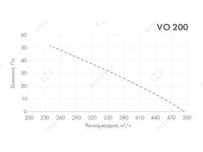 Вентилятор VO 200-4E-01-B