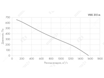 Вентилятор VKK-315m