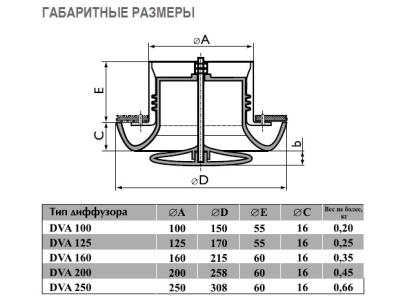 Диффузор DVA-125 пластиковый универсальный d125мм