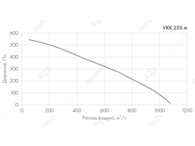 Вентилятор VKK-250m