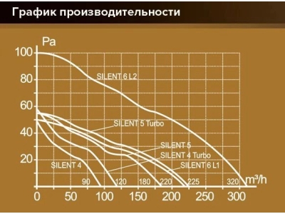 Вентилятор накладной SILENT D100 обратный клапан Dark gray metal DICITI