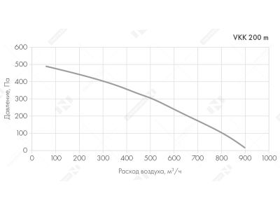 Вентилятор VKK-200m